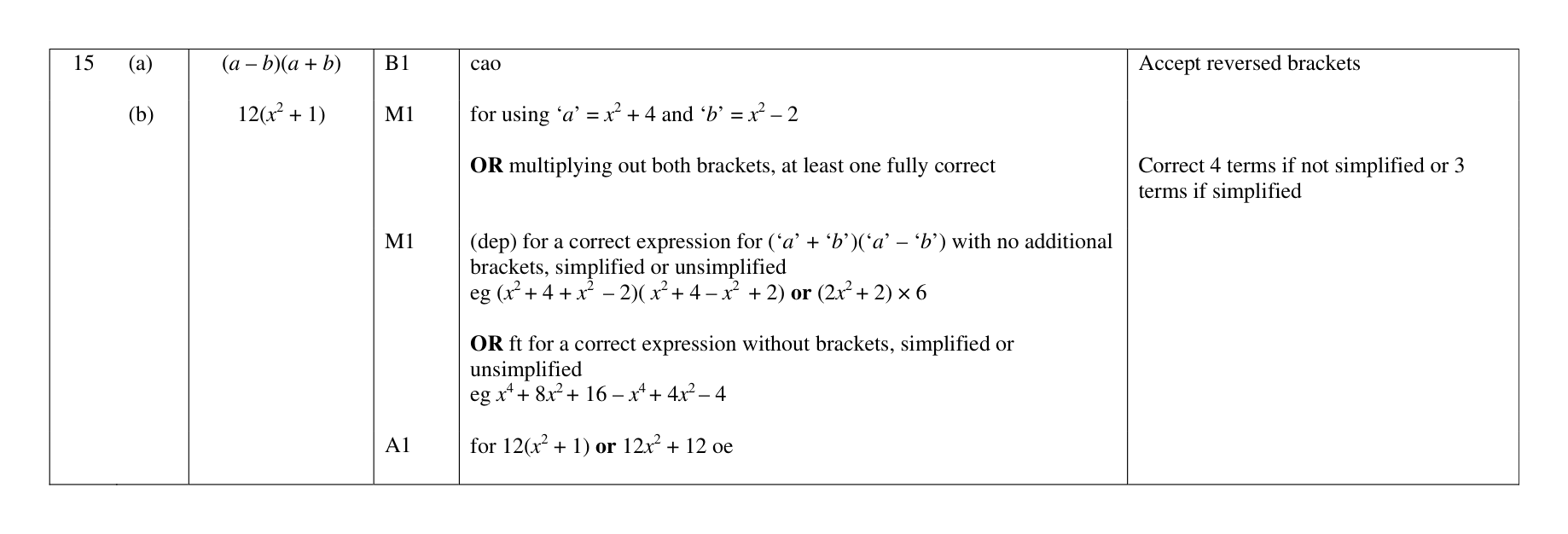Mark scheme for Q15