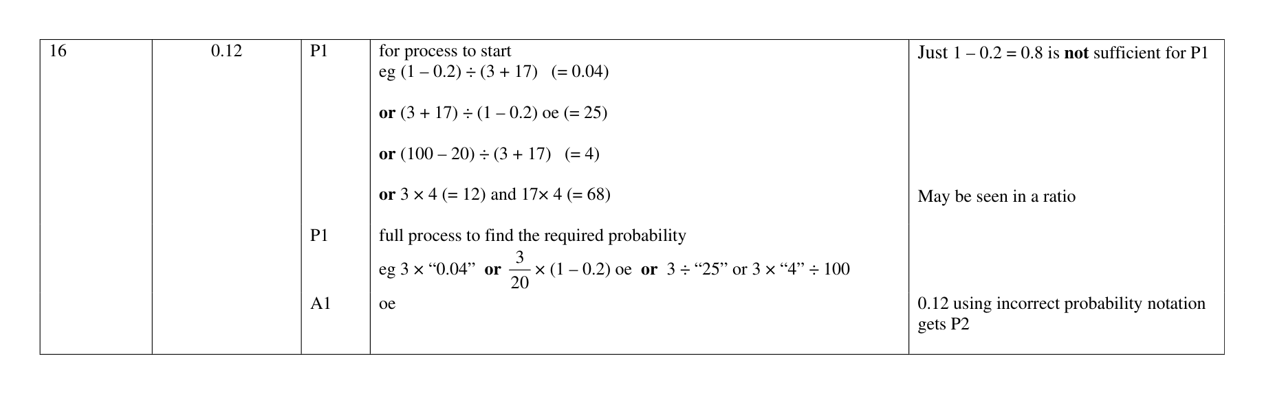 Mark scheme for Q16