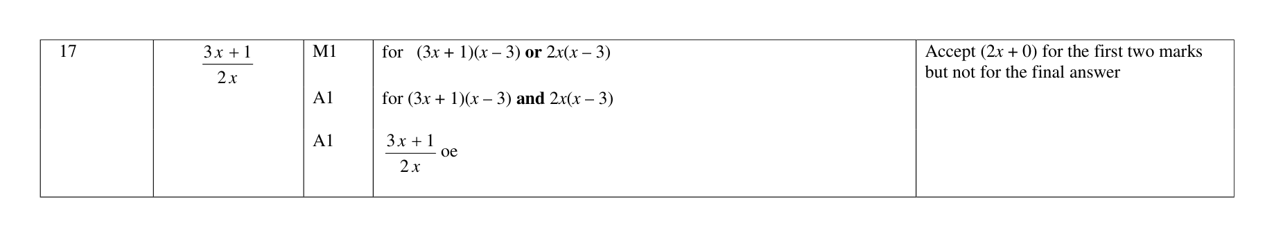 Mark scheme for Q17
