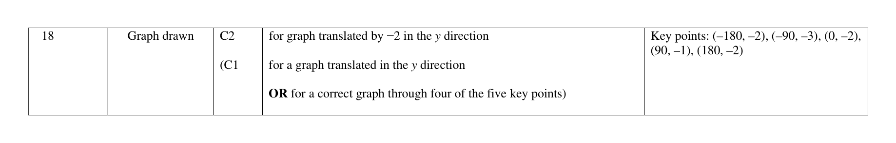 Mark scheme for Q18