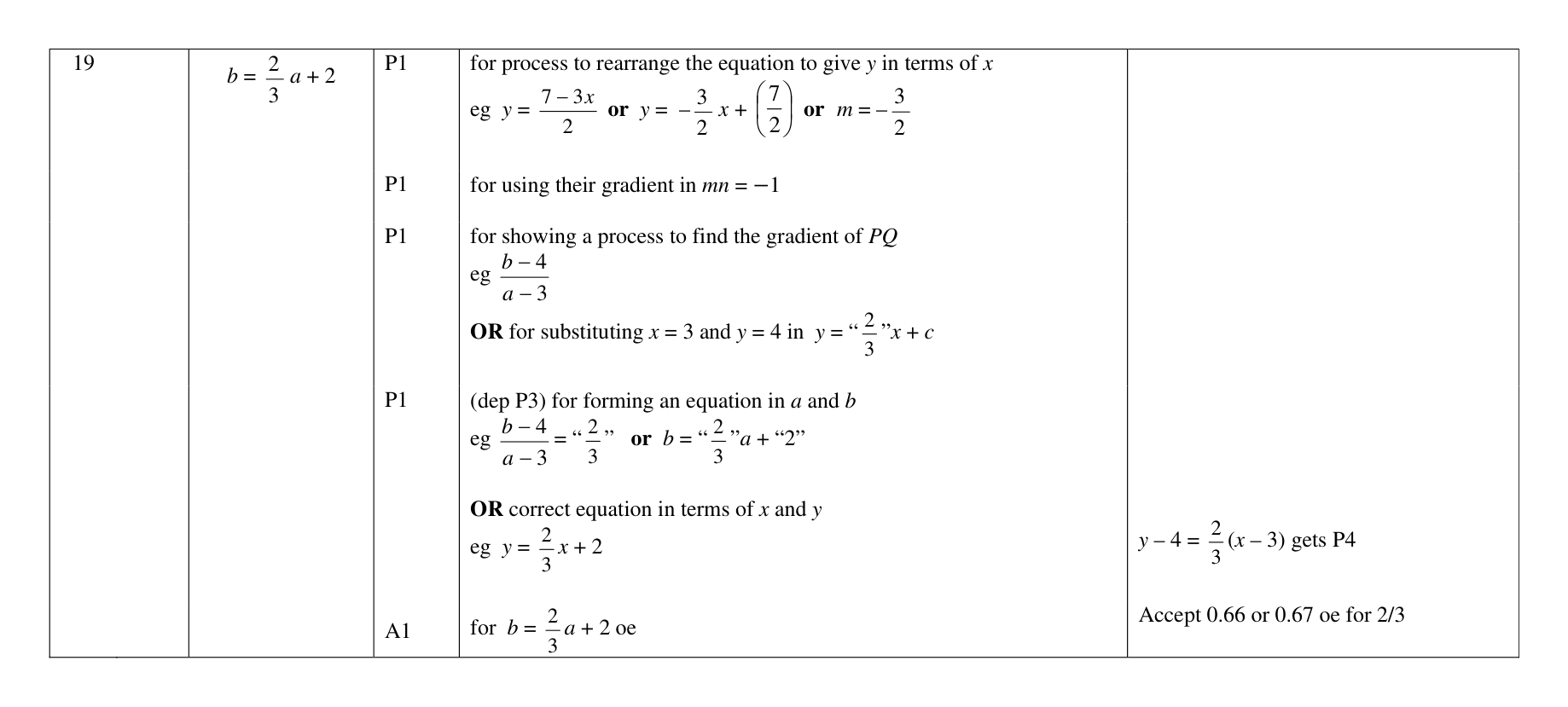 Mark scheme for Q19