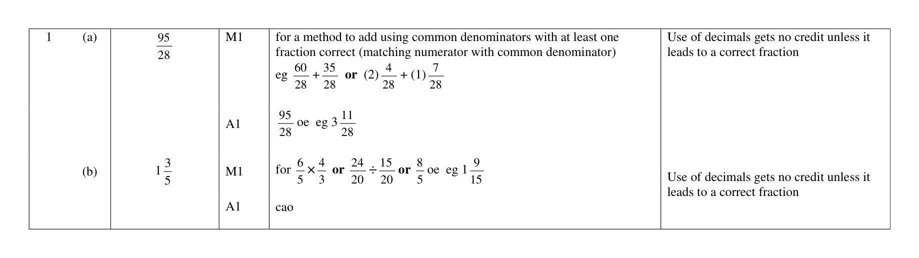 Mark scheme for Q1