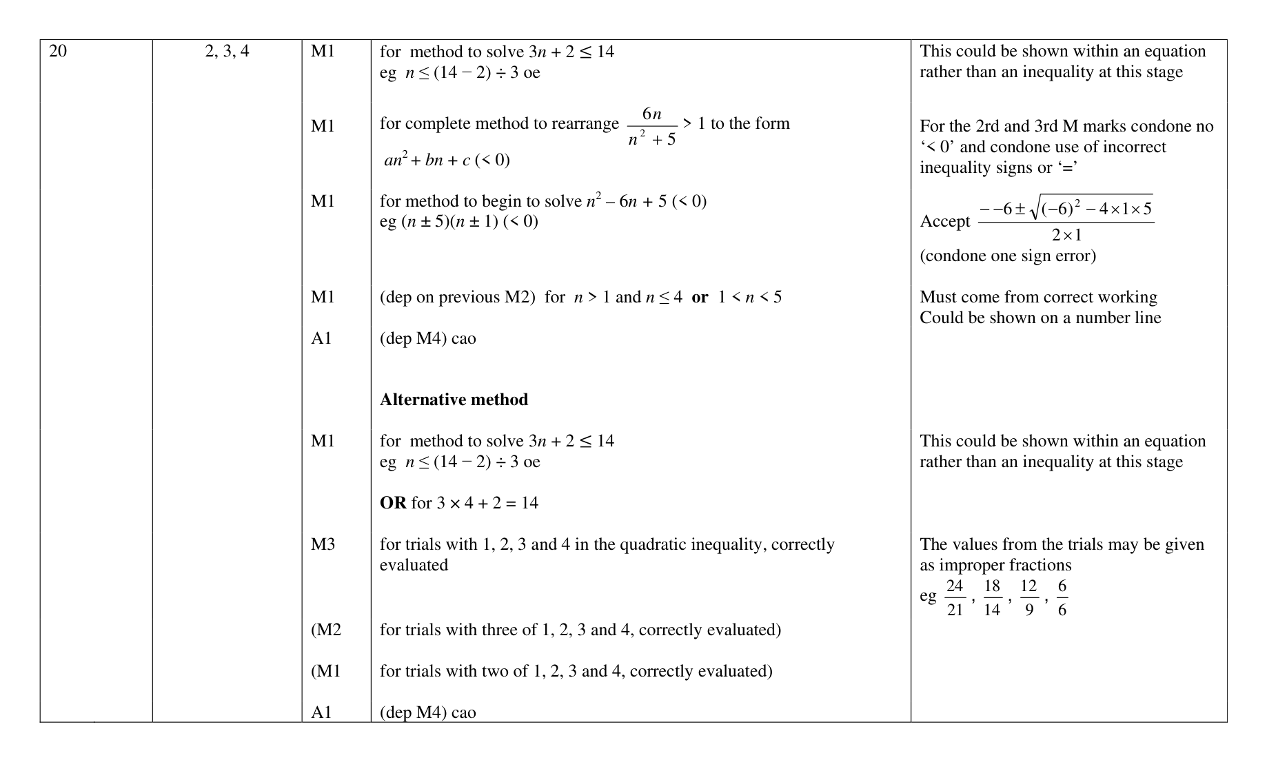 Mark scheme for Q20 (part 1 of 5)