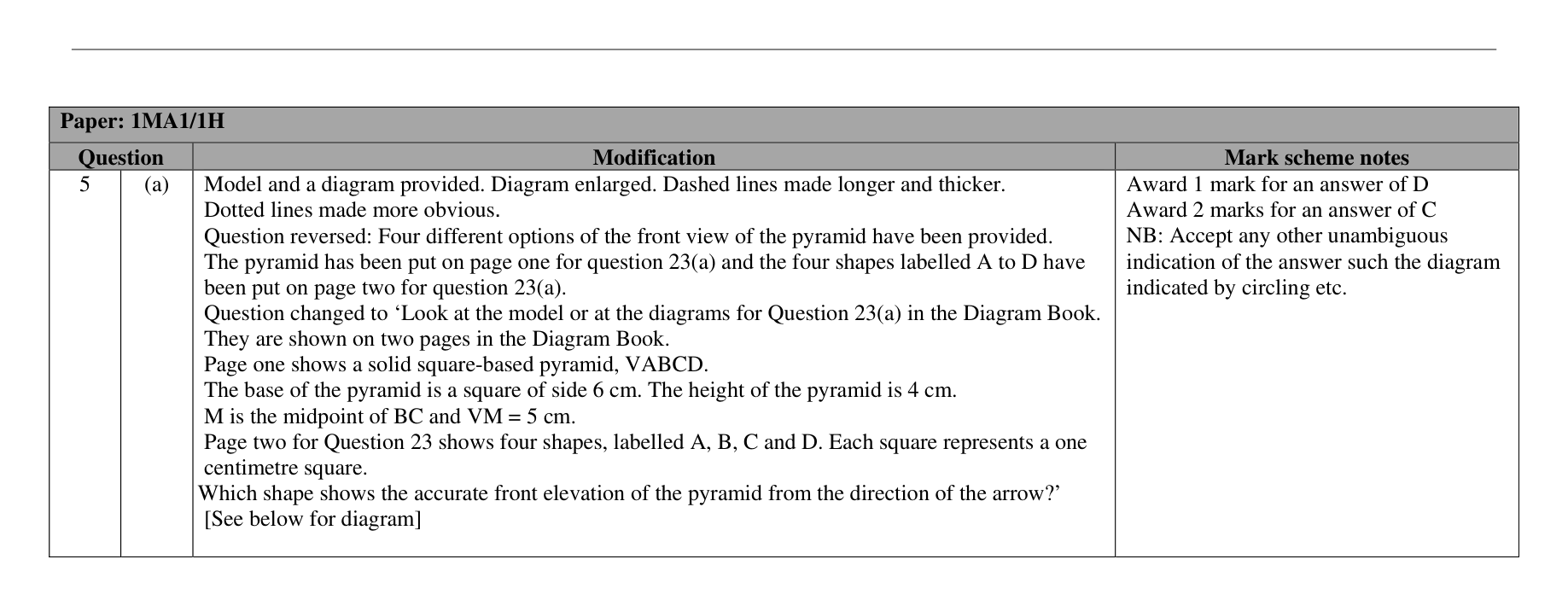 Mark scheme for Q20 (part 2 of 5)