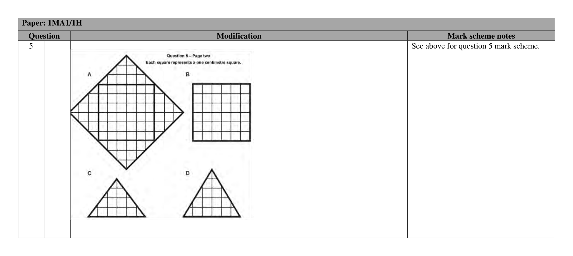 Mark scheme for Q20 (part 3 of 5)