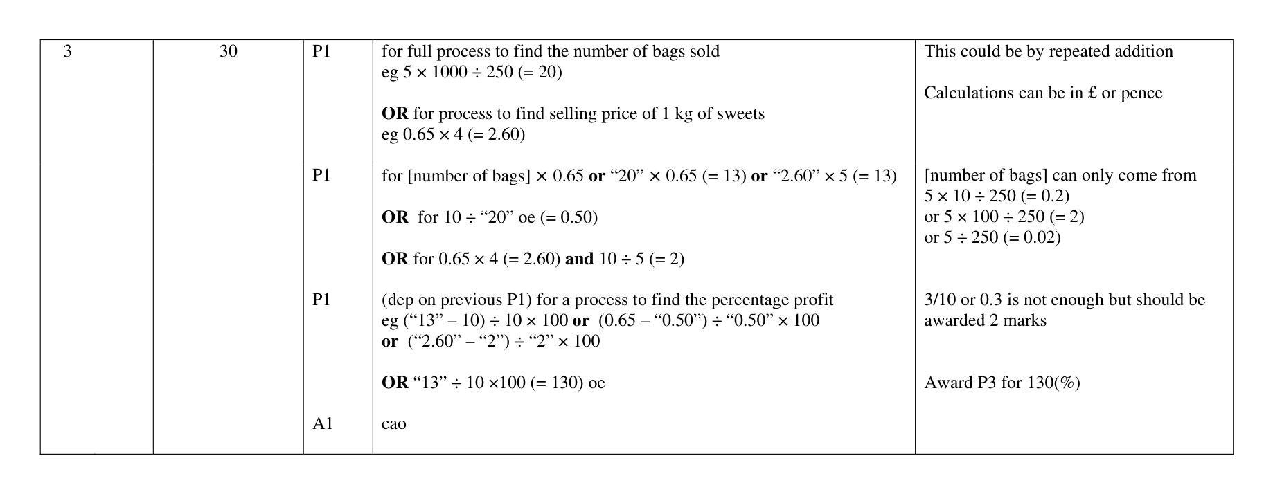 Mark scheme for Q3