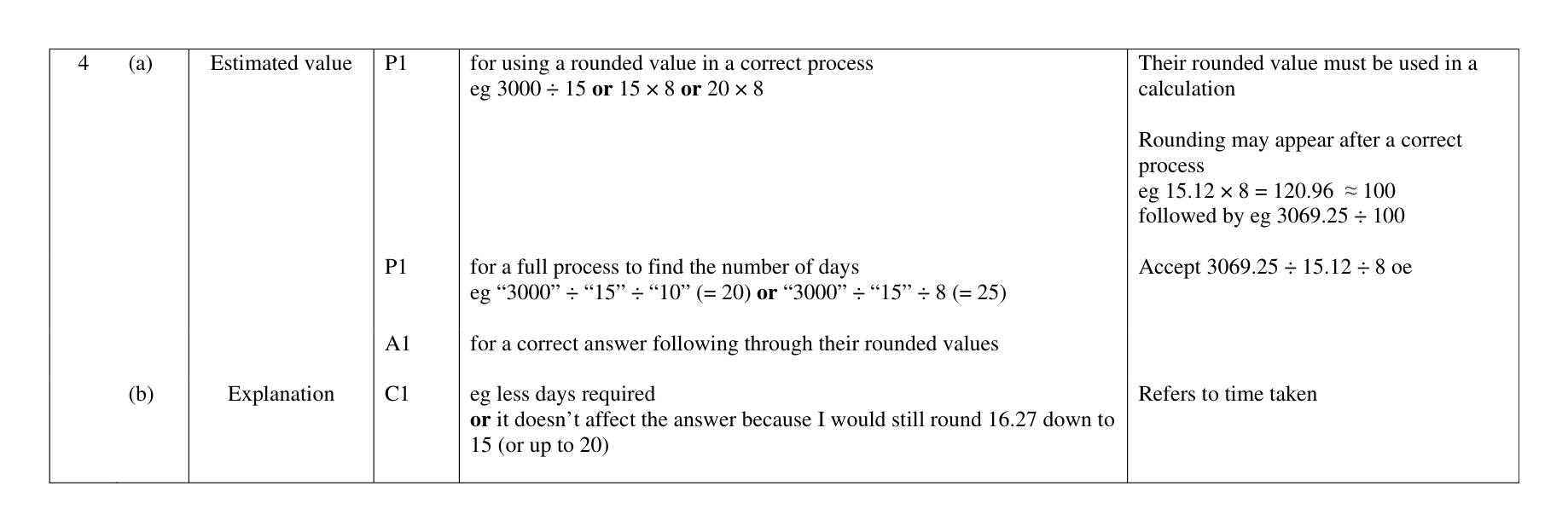 Mark scheme for Q4