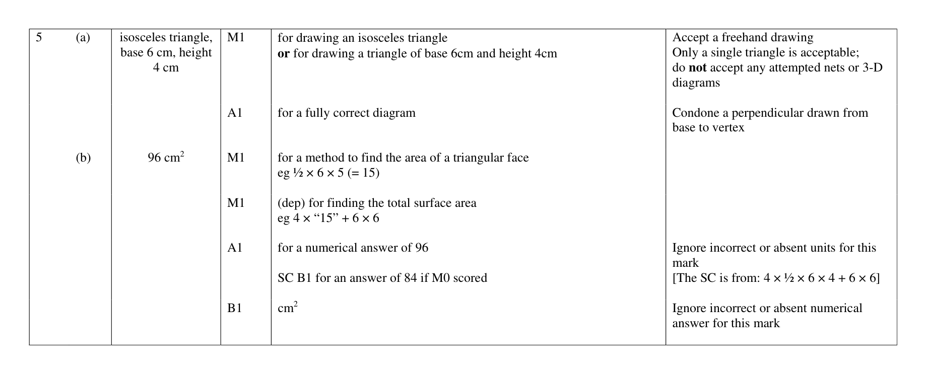 Mark scheme for Q5