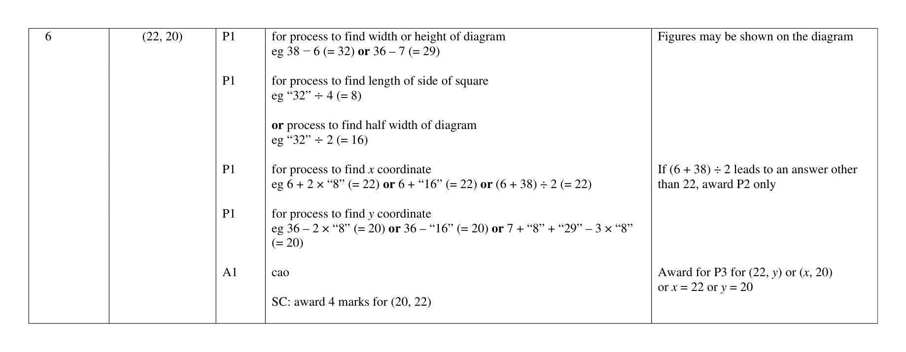Mark scheme for Q6