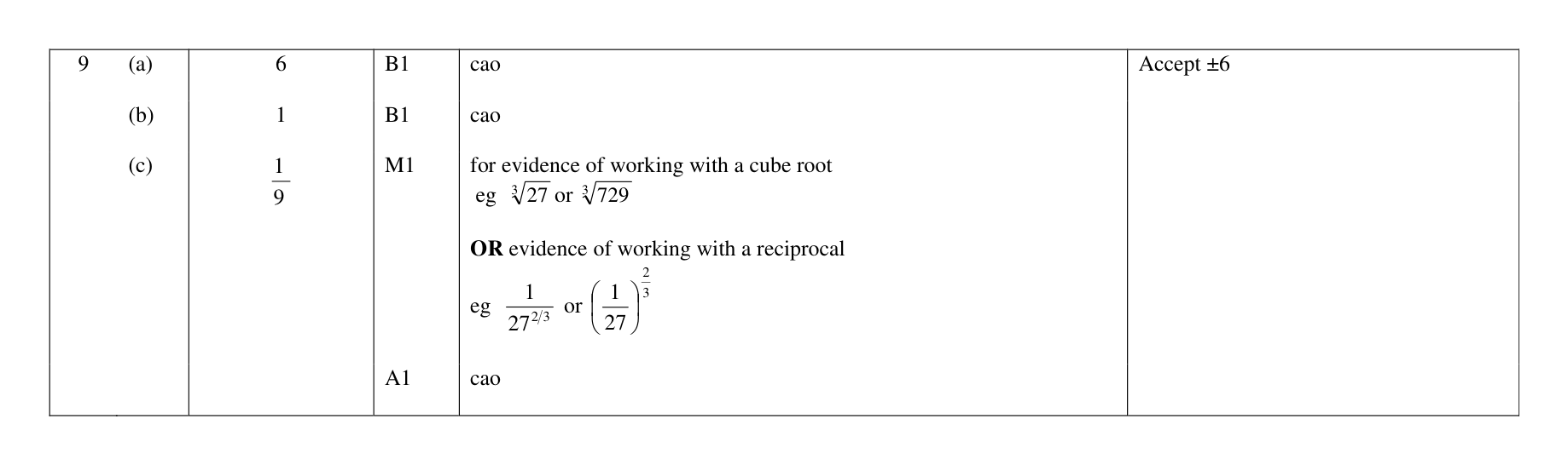 Mark scheme for Q9