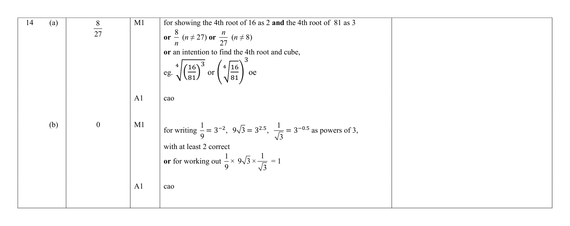 Mark scheme for Q14