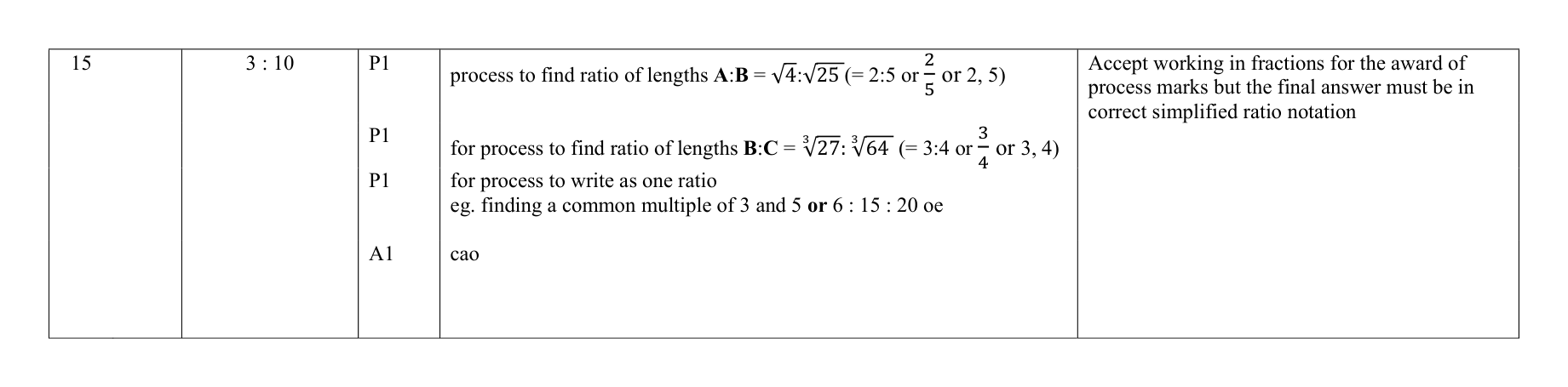Mark scheme for Q15