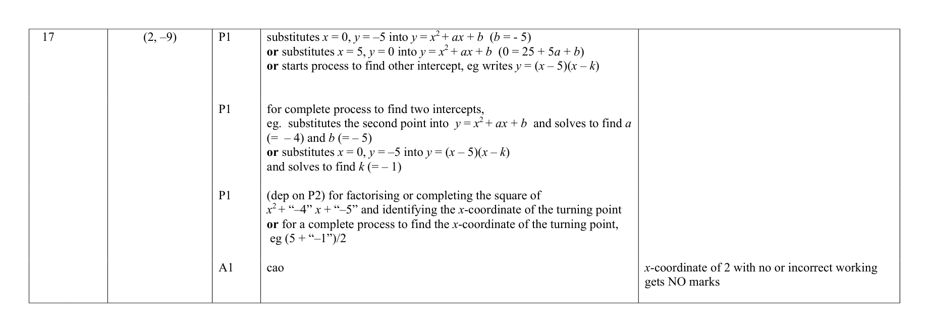 Mark scheme for Q17
