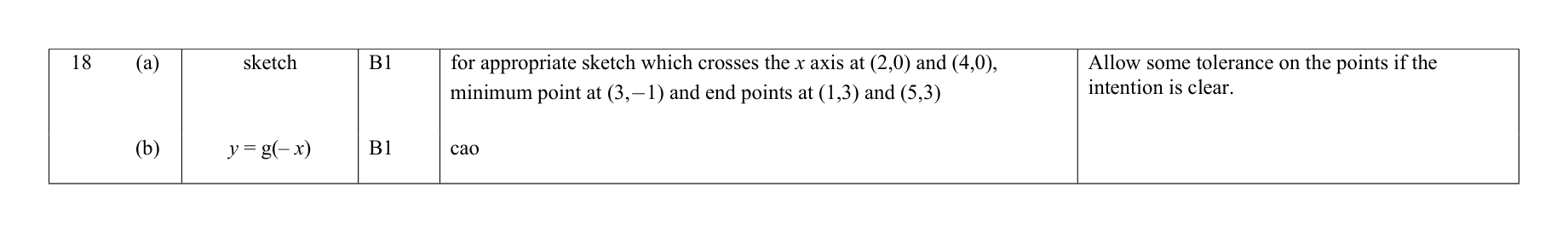 Mark scheme for Q18