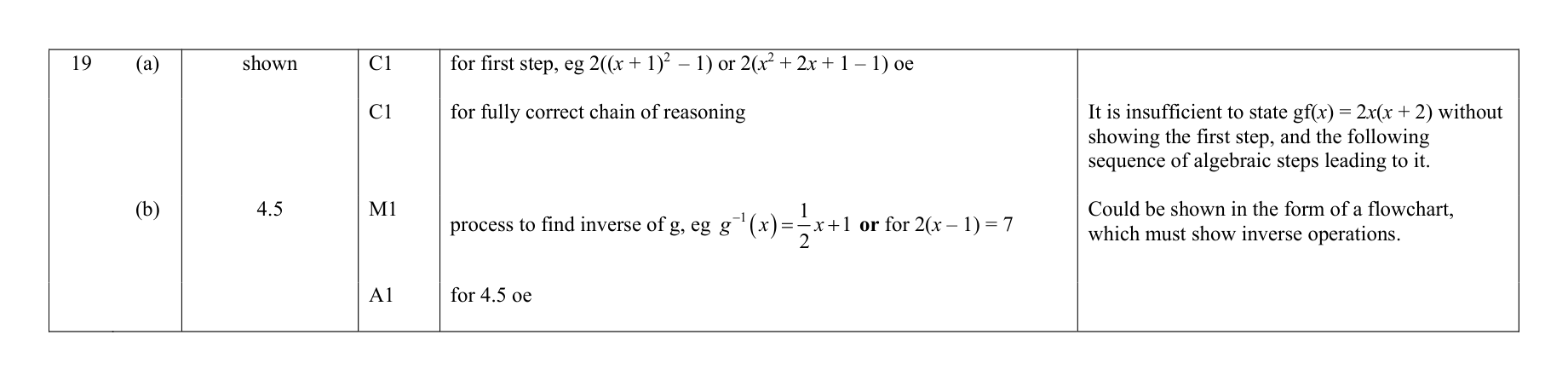 Mark scheme for Q19