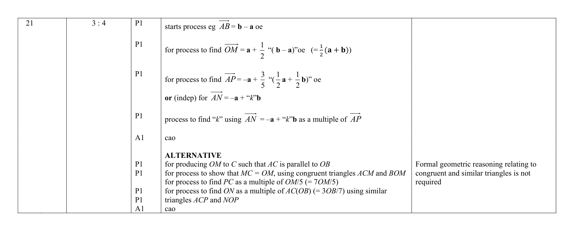 Mark scheme for Q21