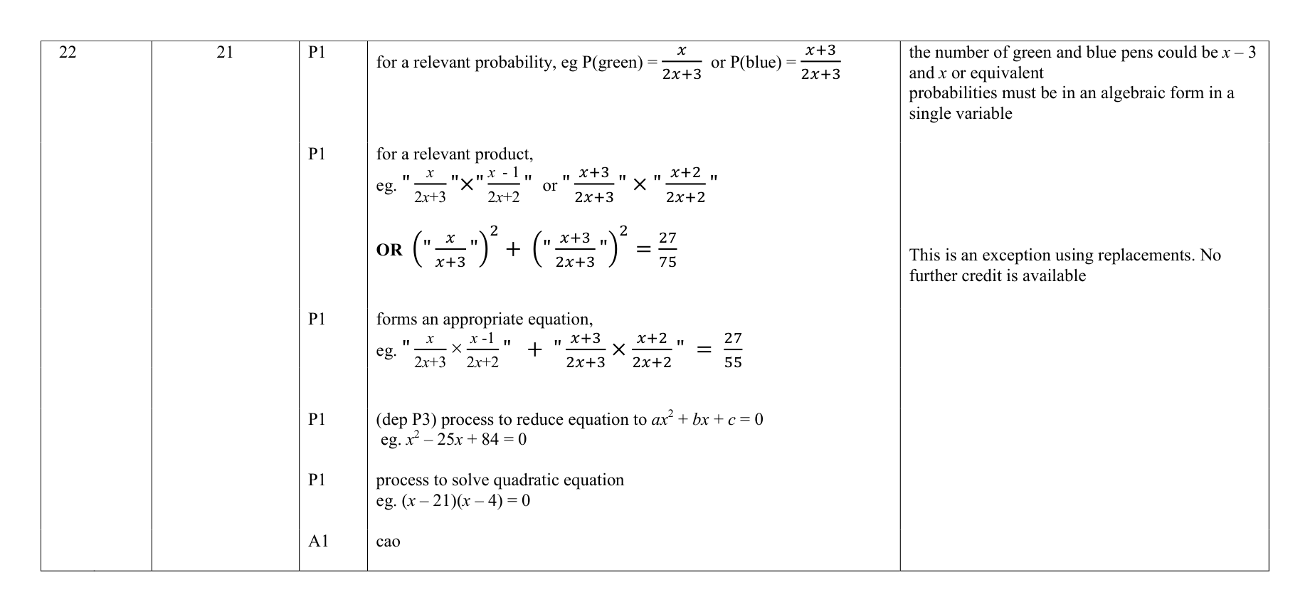 Mark scheme for Q22