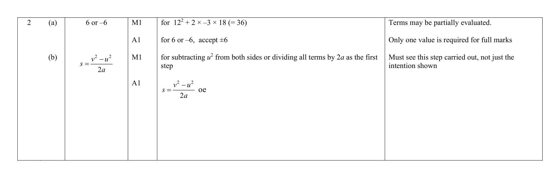 Mark scheme for Q2