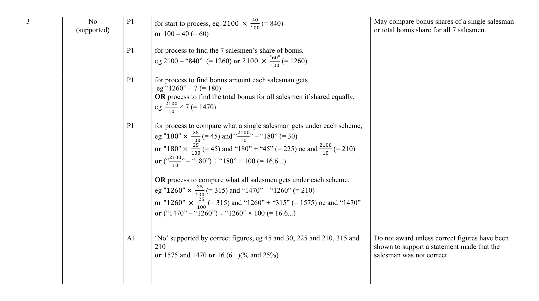 Mark scheme for Q3