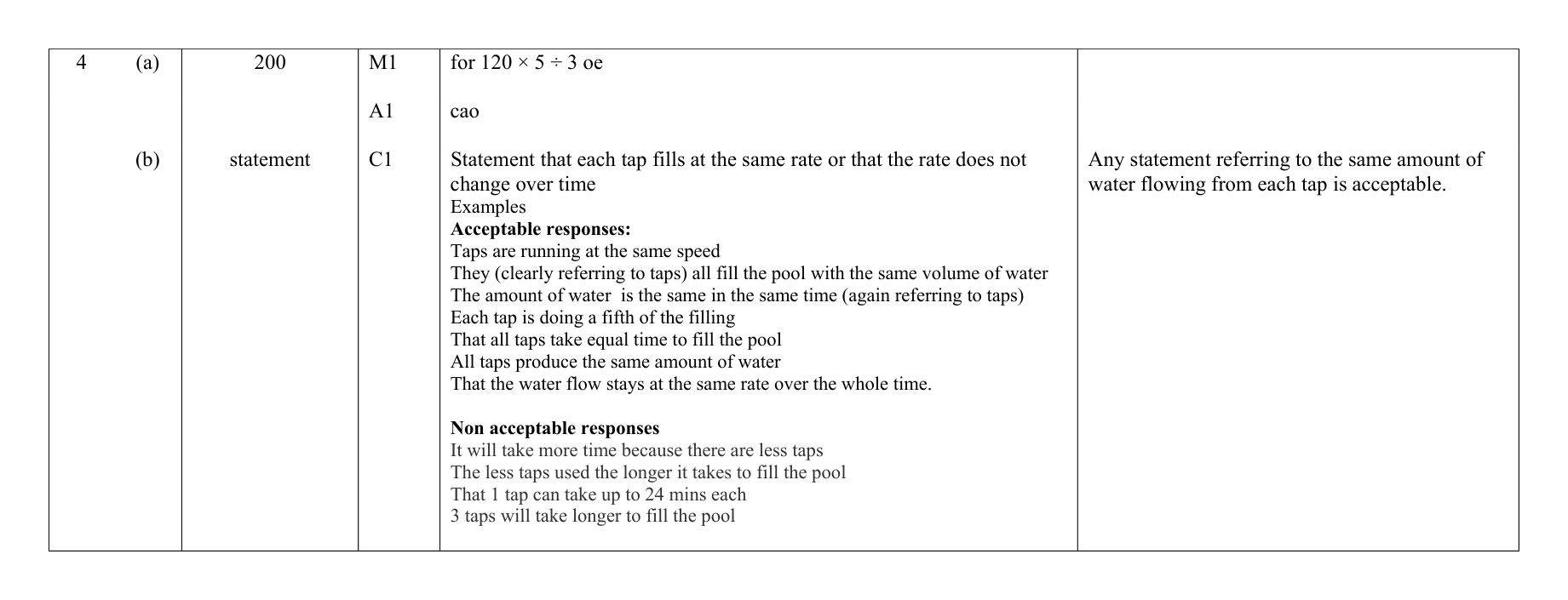 Mark scheme for Q4