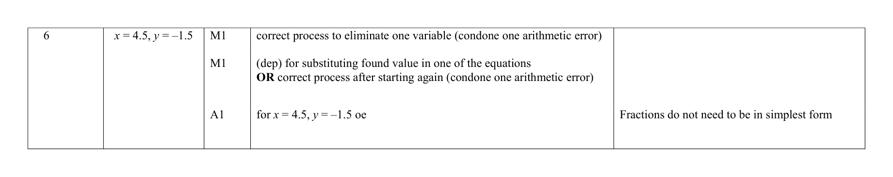 Mark scheme for Q6