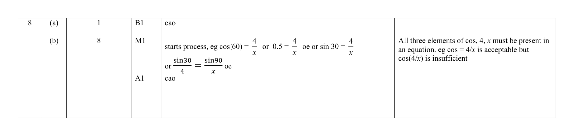 Mark scheme for Q8