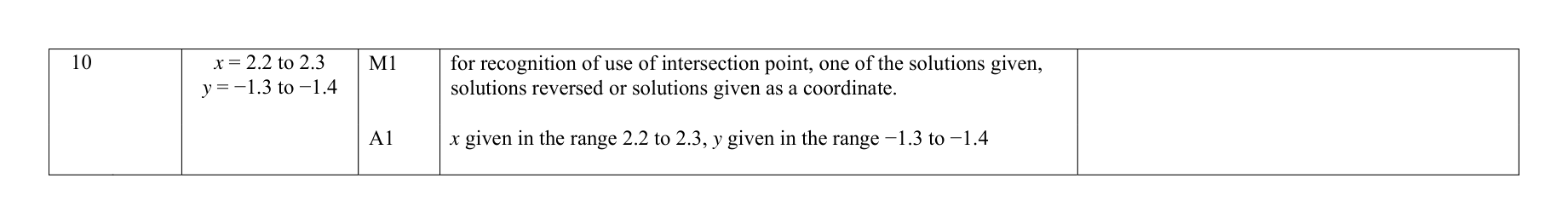 Mark scheme for Q10