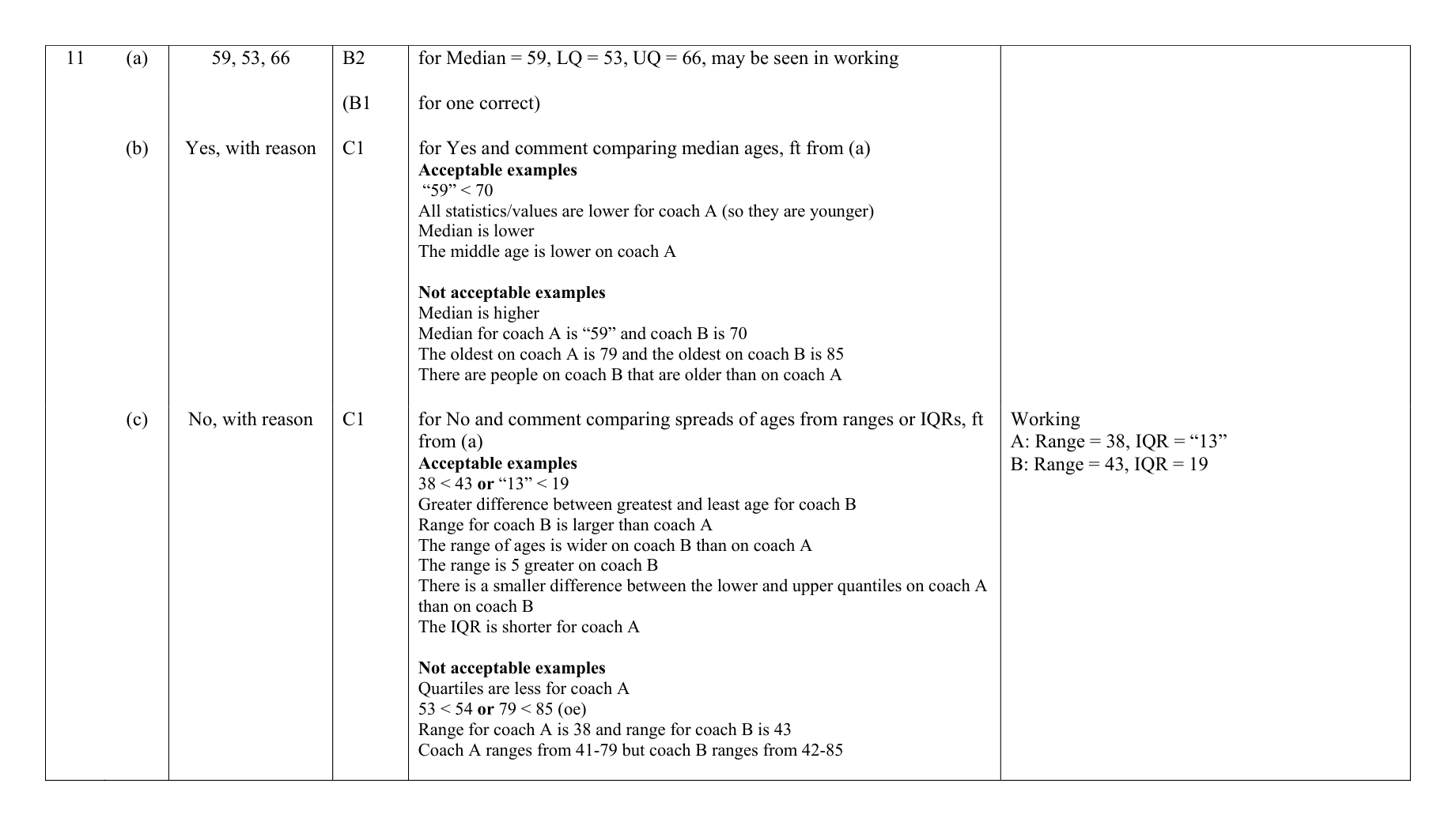 Mark scheme for Q11