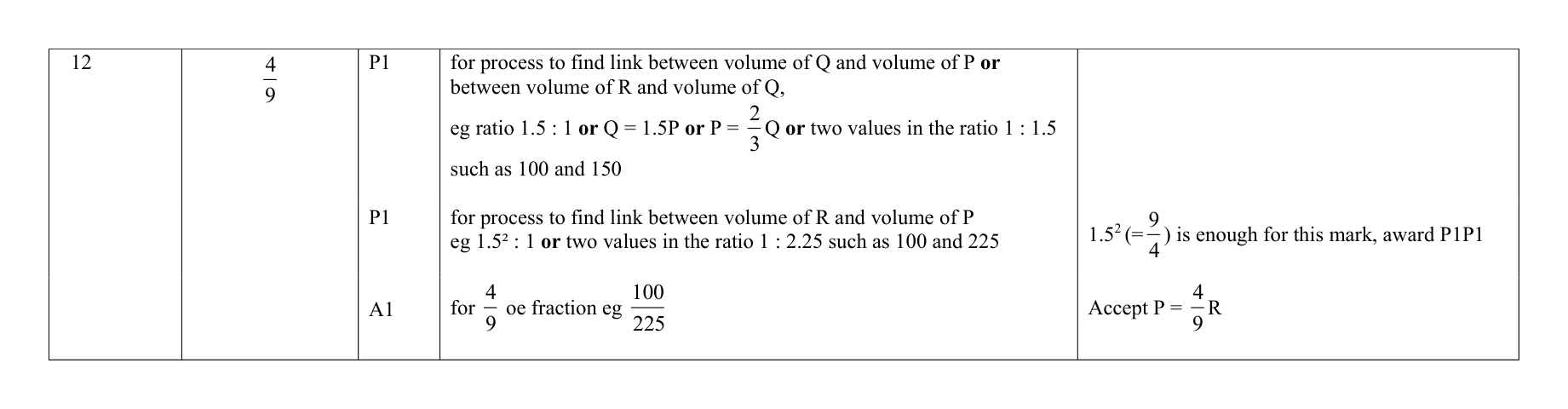 Mark scheme for Q12