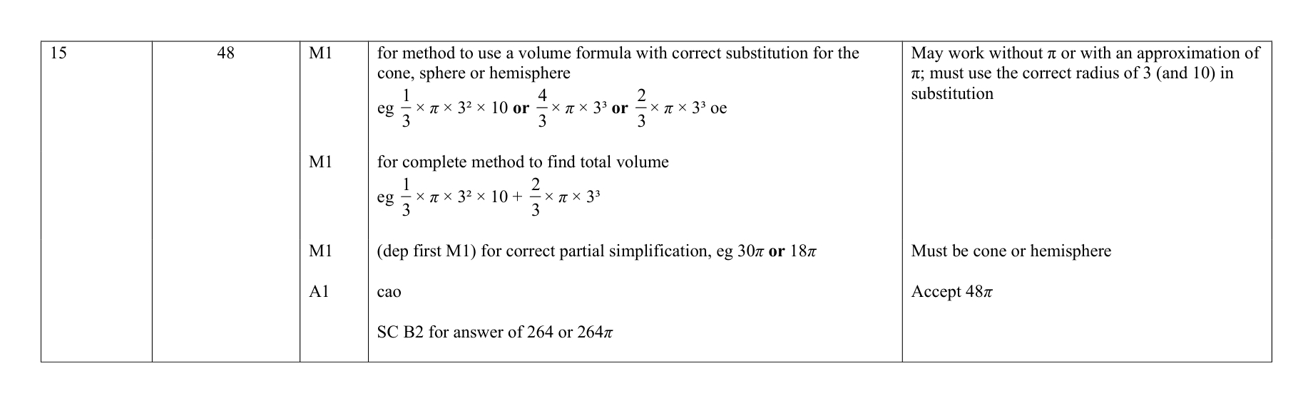 Mark scheme for Q15