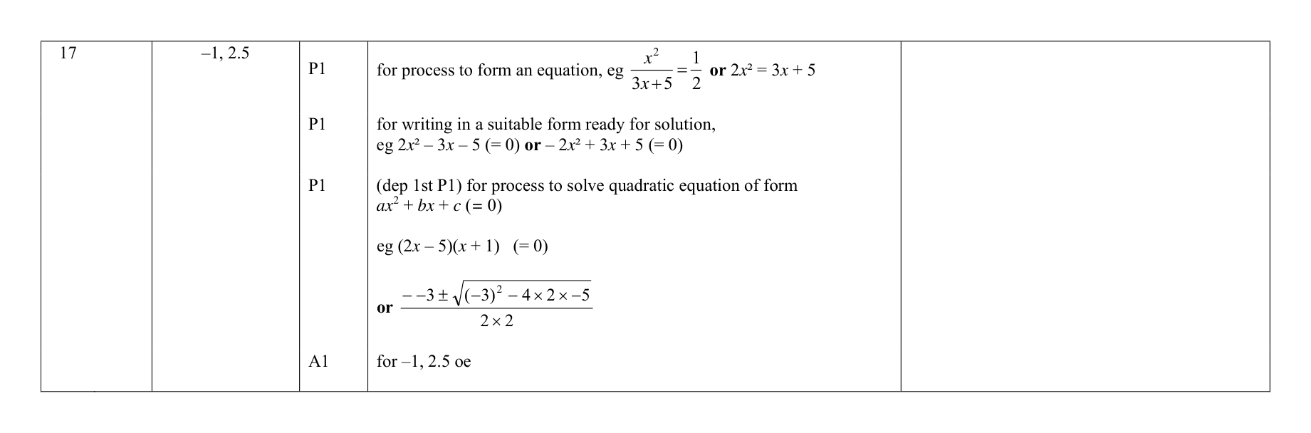 Mark scheme for Q17