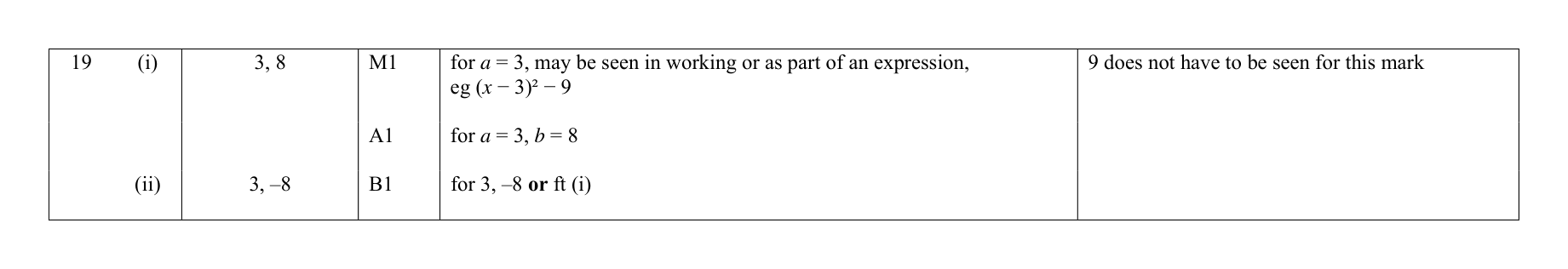 Mark scheme for Q19