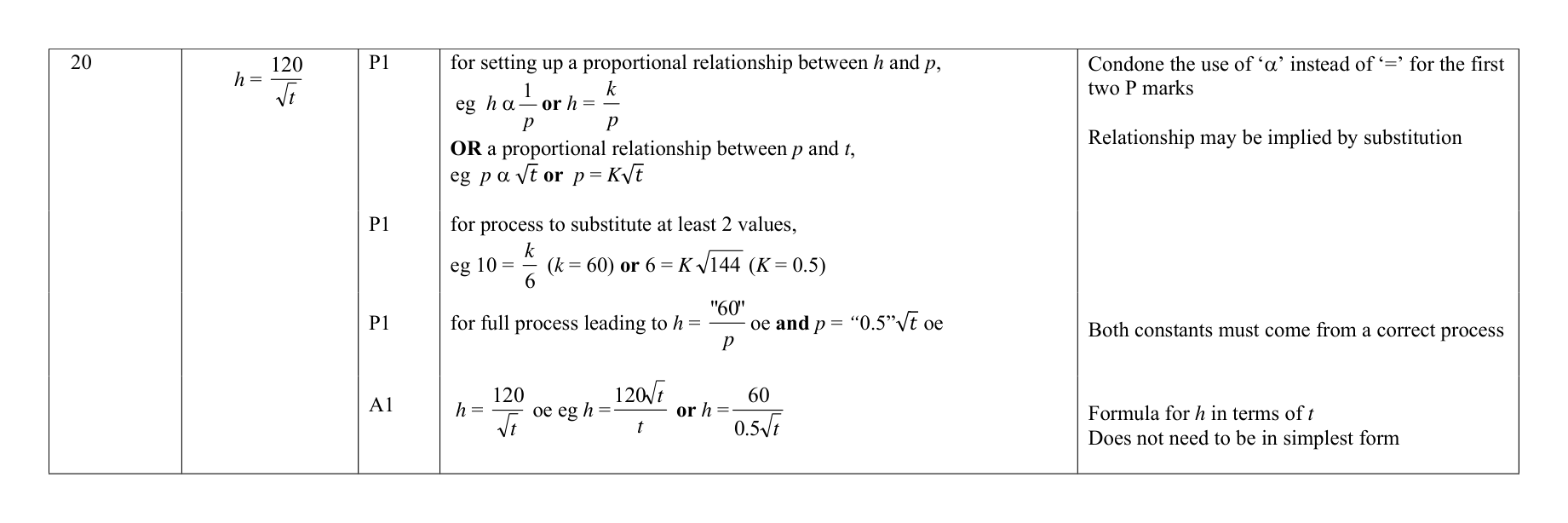Mark scheme for Q20