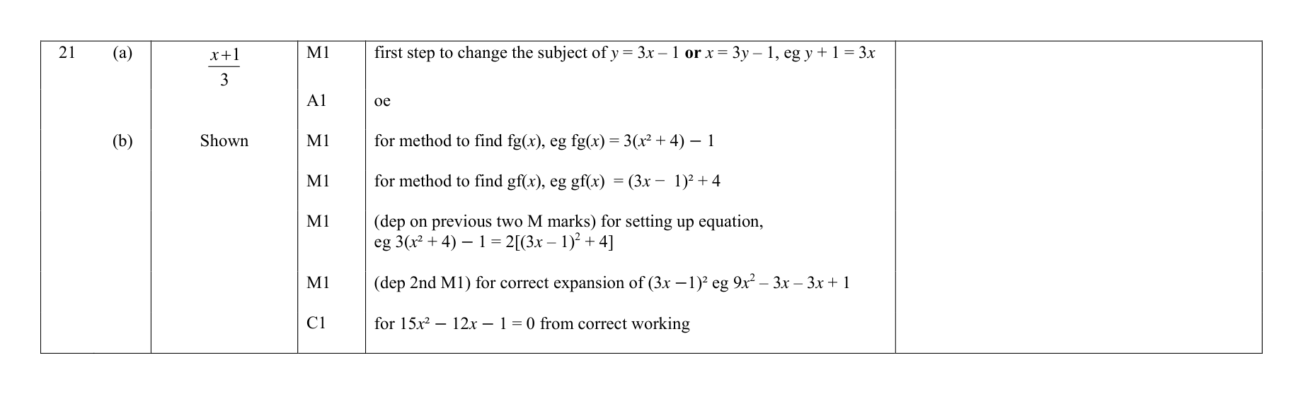 Mark scheme for Q21