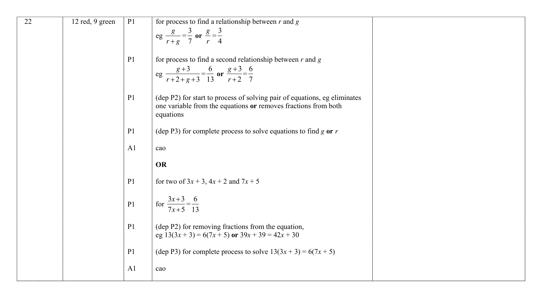 Mark scheme for Q22 (part 1 of 5)