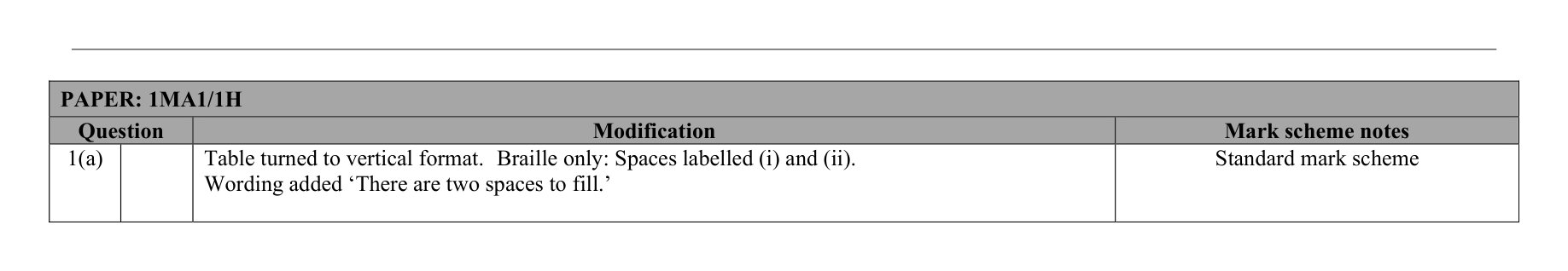 Mark scheme for Q22 (part 2 of 5)