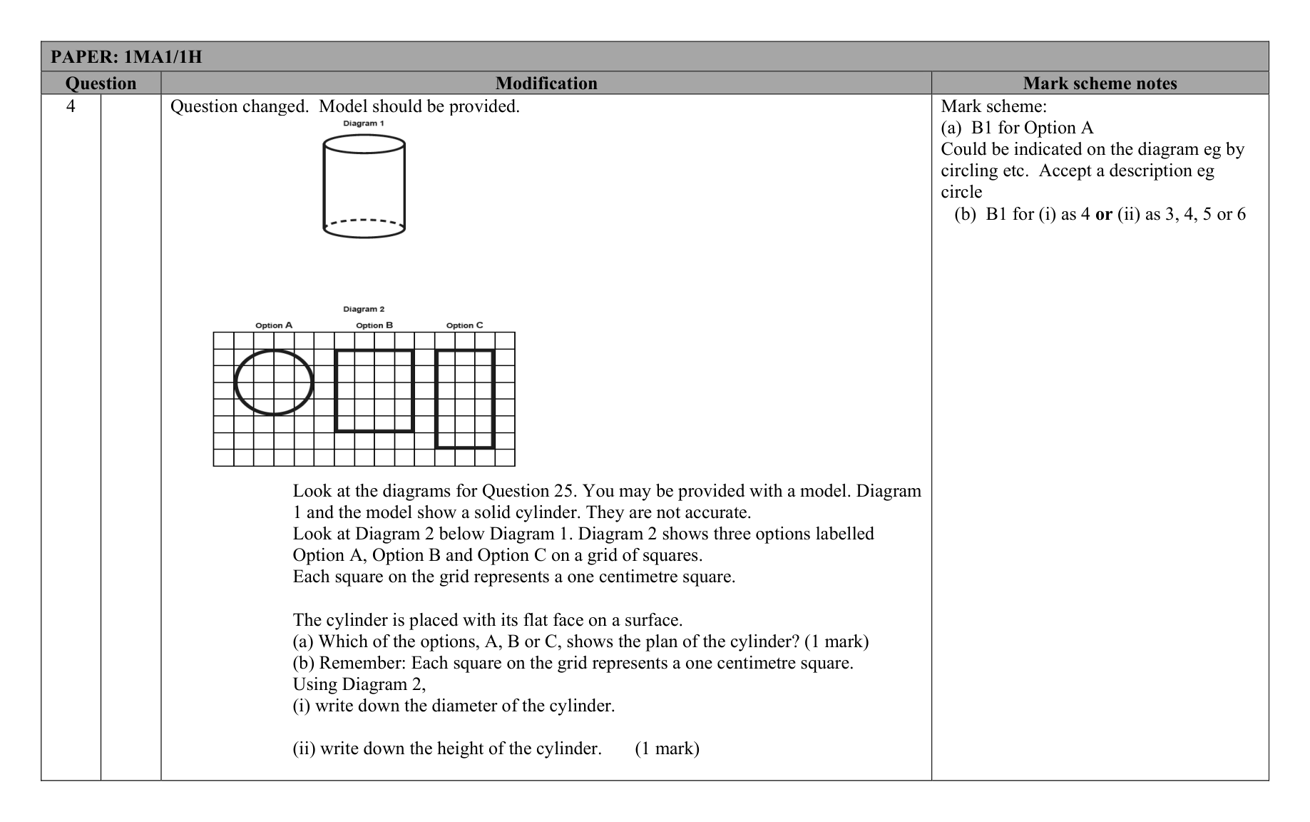 Mark scheme for Q22 (part 3 of 5)