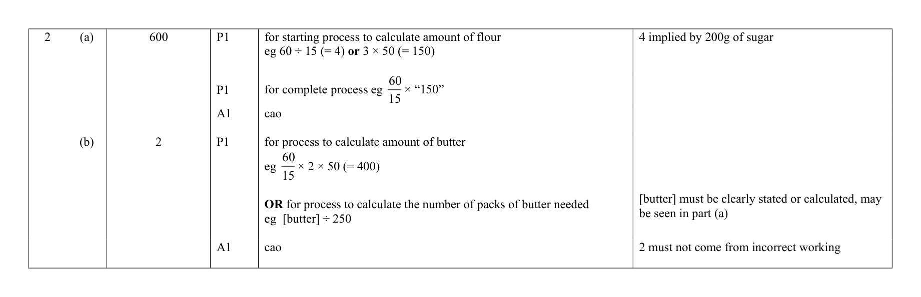 Mark scheme for Q2