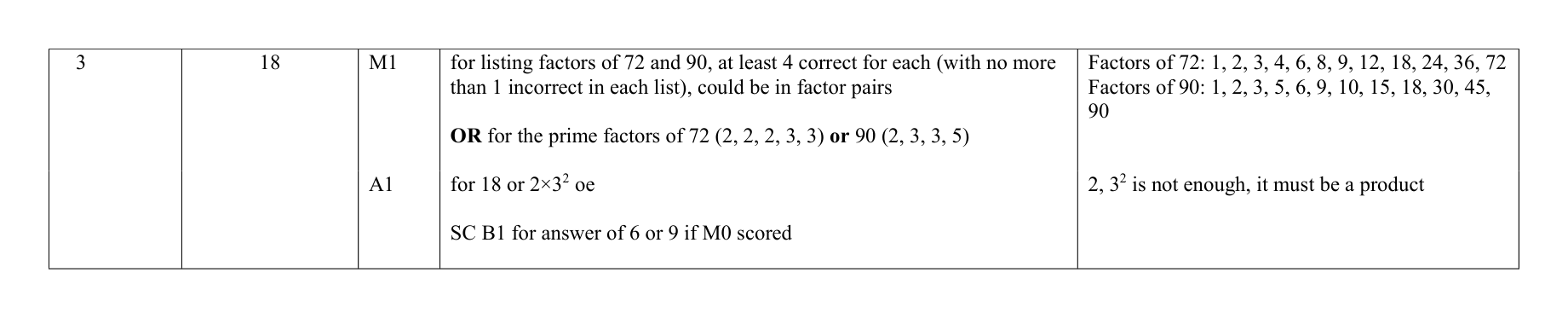 Mark scheme for Q3