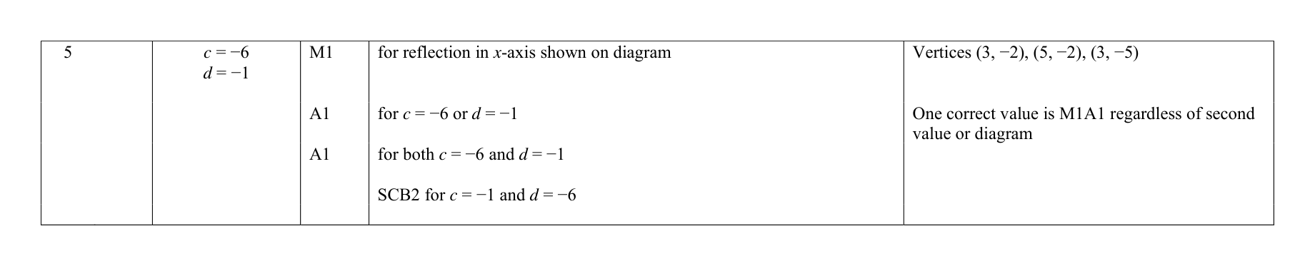 Mark scheme for Q5