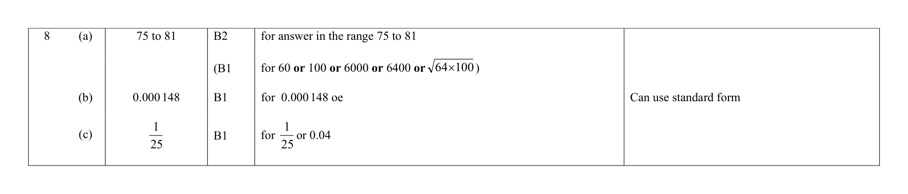 Mark scheme for Q8