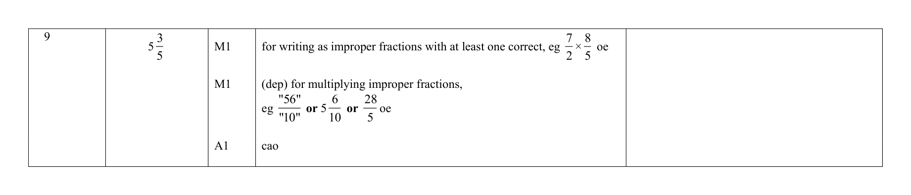 Mark scheme for Q9