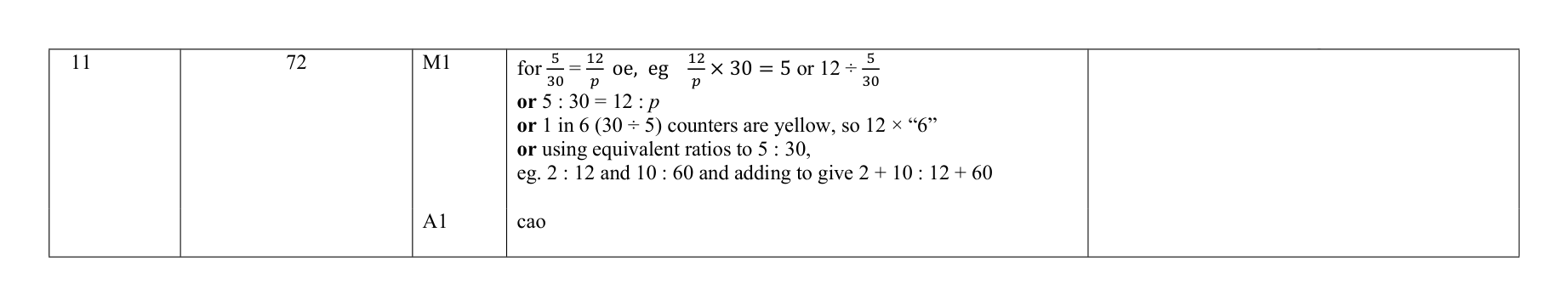 Mark scheme for Q11