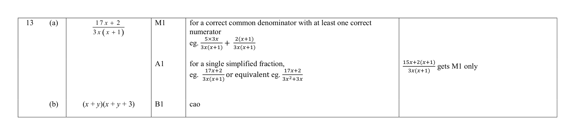 Mark scheme for Q13
