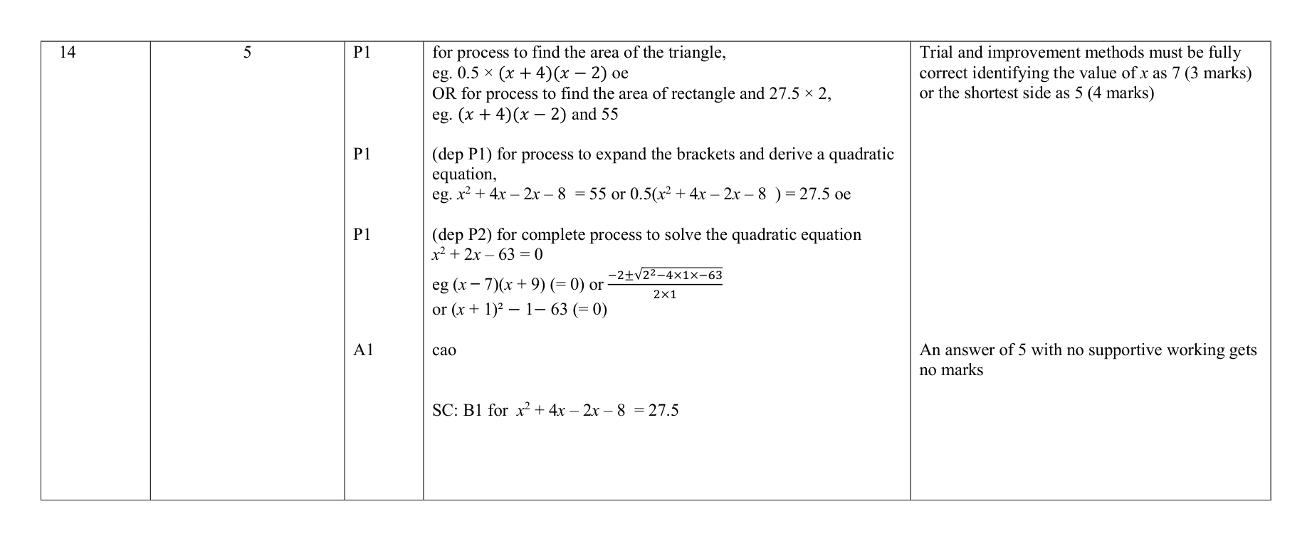 Mark scheme for Q14
