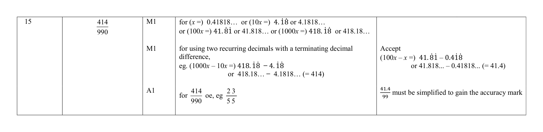 Mark scheme for Q15
