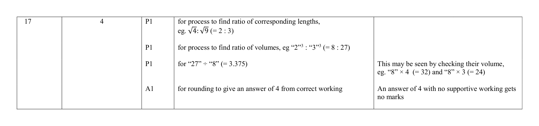 Mark scheme for Q17