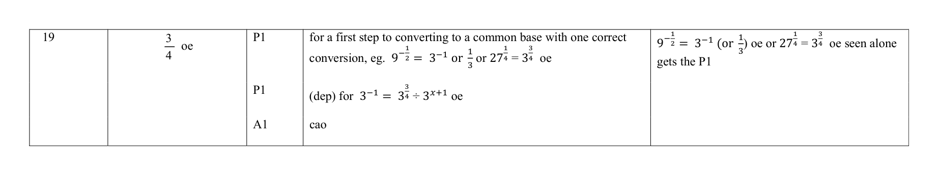 Mark scheme for Q19