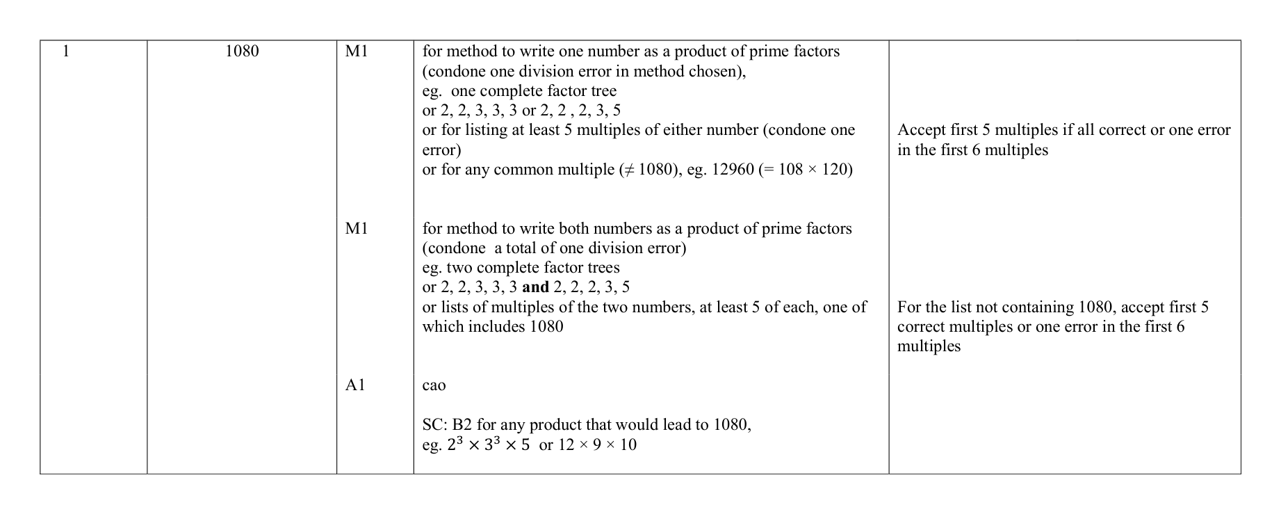 Mark scheme for Q1