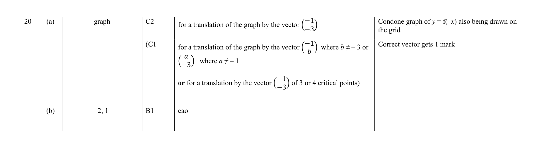 Mark scheme for Q20
